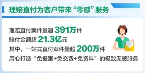 赔付件数超1214万件！中国人寿2025年上半年寿险理赔服务报告重磅发布