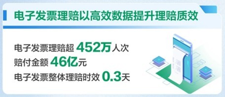 赔付件数超1214万件！中国人寿2025年上半年寿险理赔服务报告重磅发布