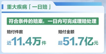 赔付件数超1214万件！中国人寿2025年上半年寿险理赔服务报告重磅发布